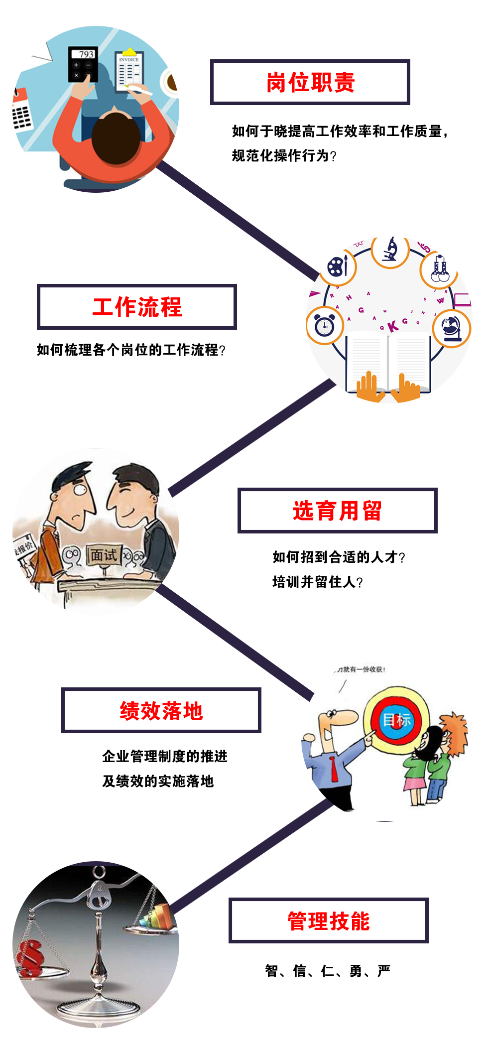 管理類(lèi)-2（980x2100）.png